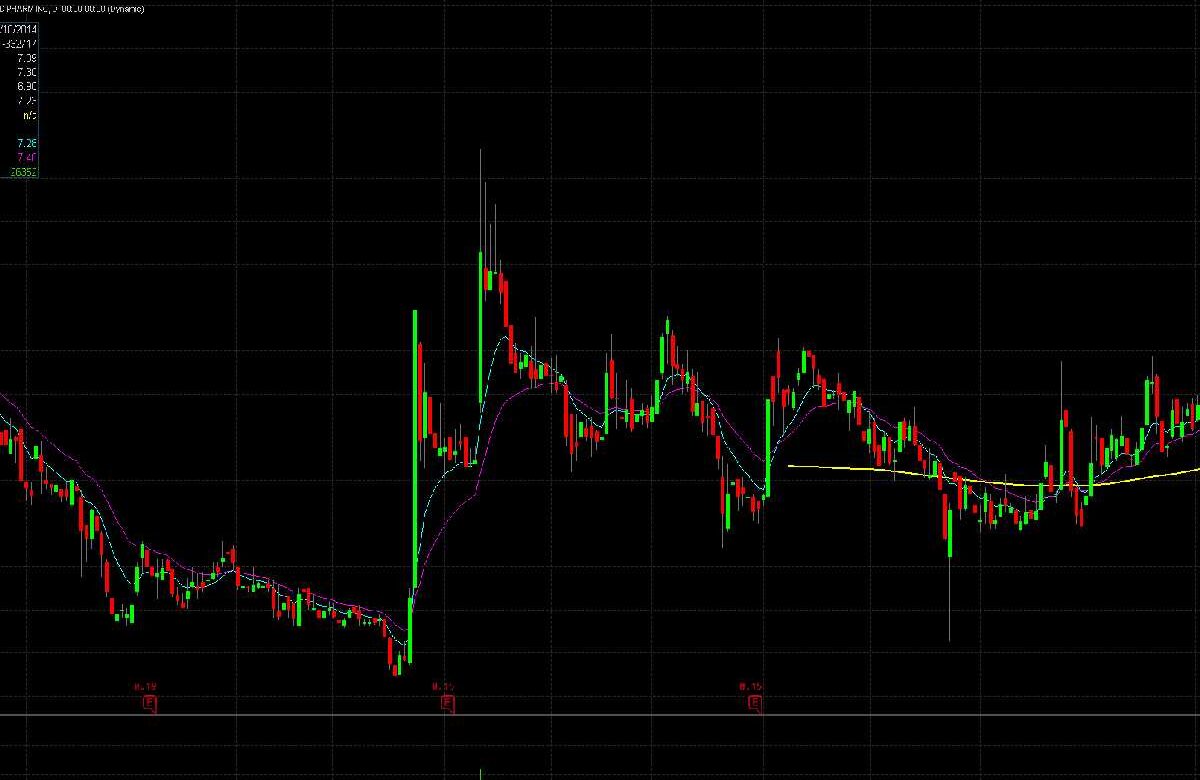 Sens Stocktwits Stock Forecast & Price Target