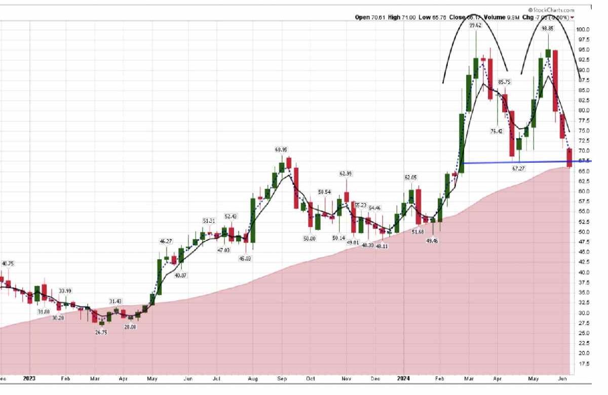 VWE stock – Vintage Wine Estates, Inc. Stock Company