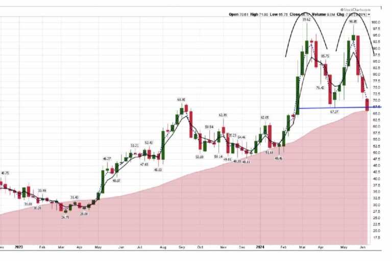 VWE stock – Vintage Wine Estates, Inc. Stock Company