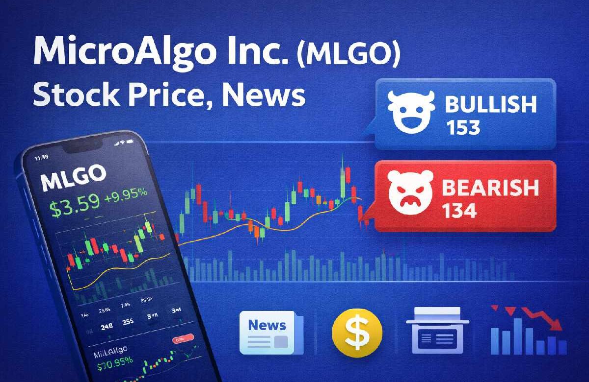MicroAlgo Inc. (MLGO) Stock Price, And News