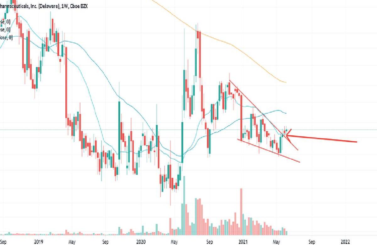 Atnm Stocktwits Technical Analysis