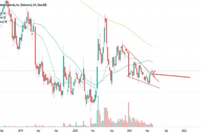 Atnm Stocktwits Technical Analysis