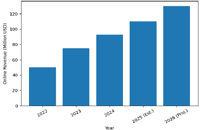 dollar tree online shopping
