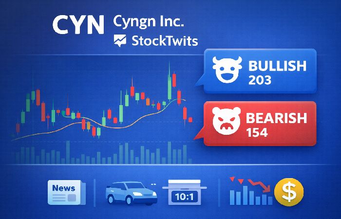 cyn – stocktwits