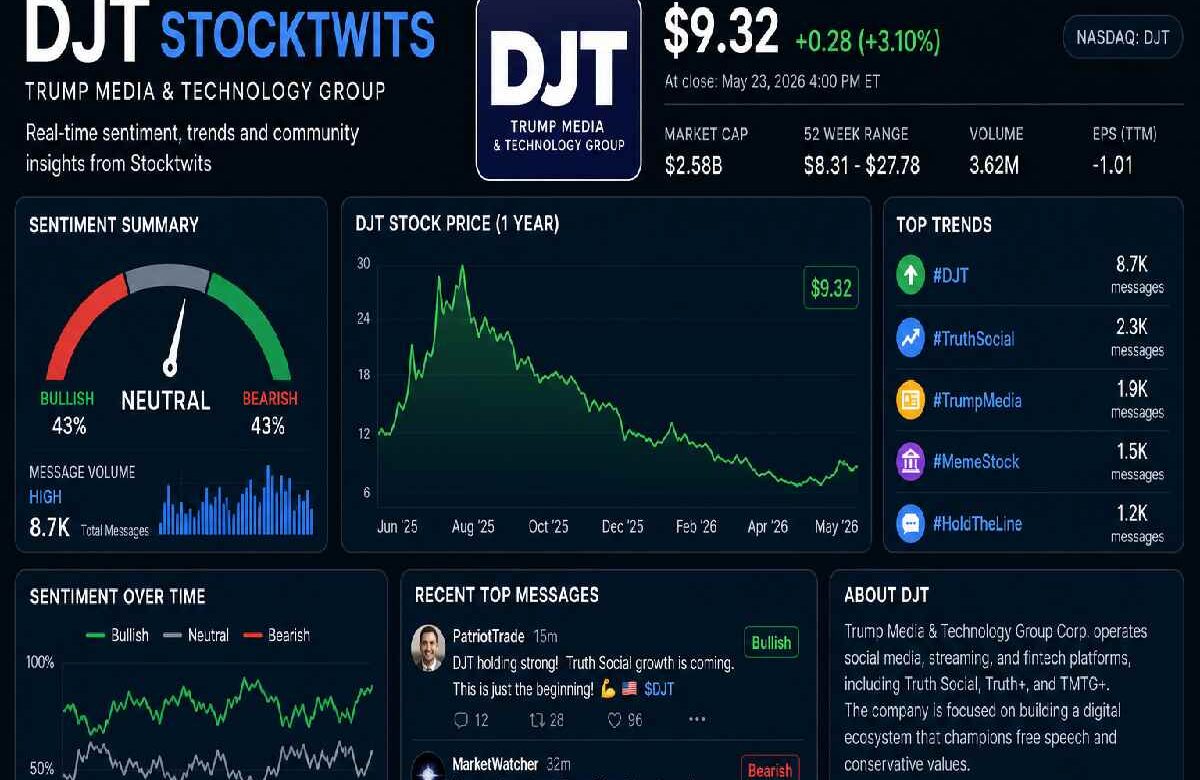 DJT Stocktwits: Complete Guide to Sentiment, Trends & Investor Insights (2026)