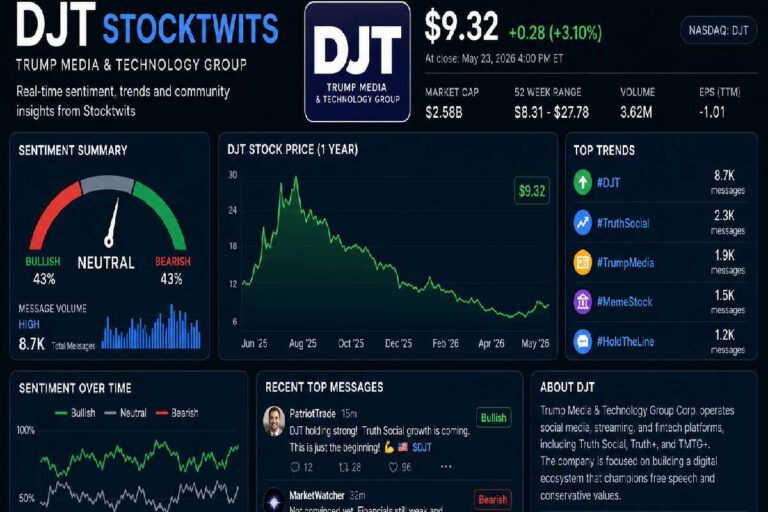 DJT Stocktwits: Complete Guide to Sentiment, Trends & Investor Insights (2026)